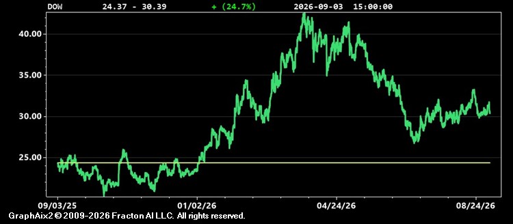 dow.jpg